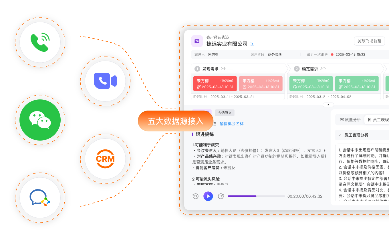 五大数据接入展示占位图