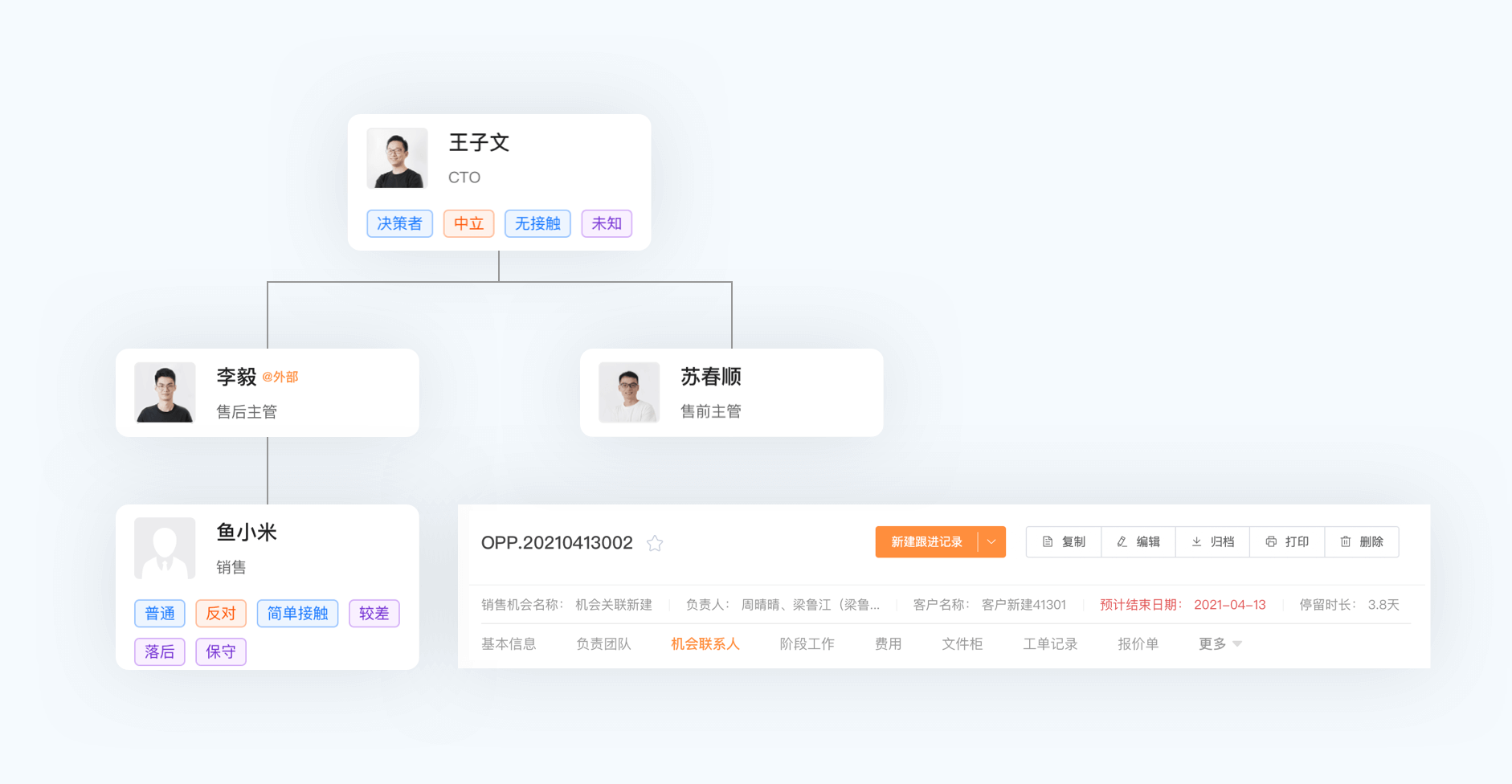决策树与组织树功能展示