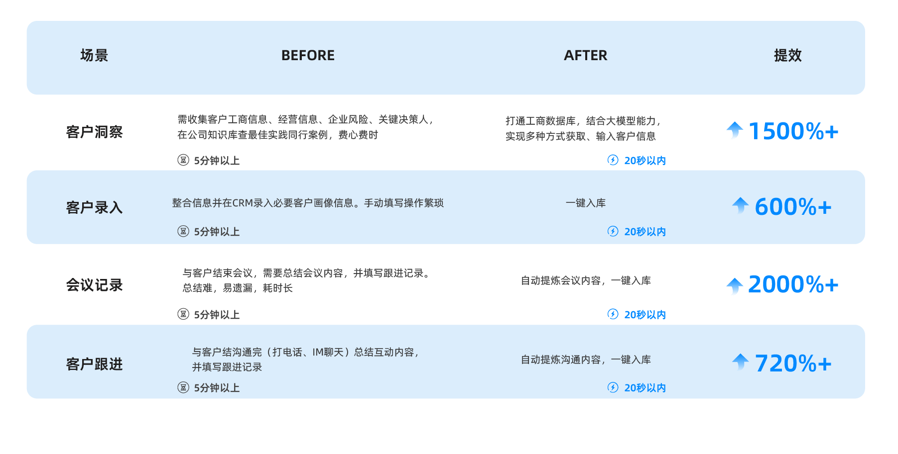 AI销售助理产品界面