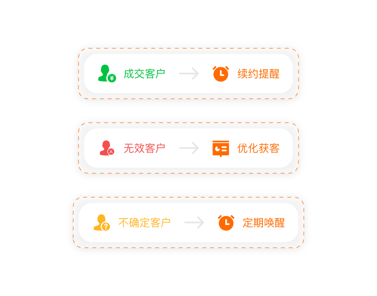 成交客户持续服务和无效客户归档复盘产品界面