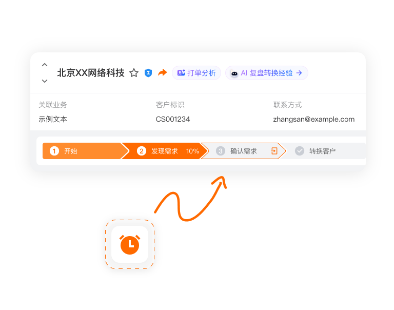 线索成交阶段流转和超时预警产品界面