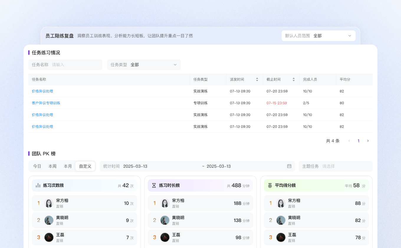 数据闭环追踪展示图